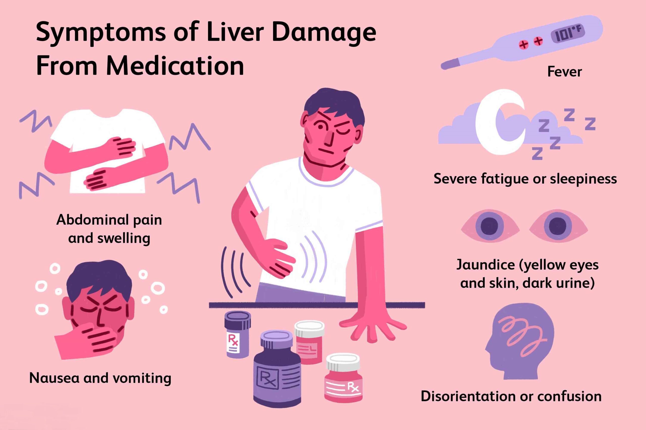 Liver Failure Stages And Signs